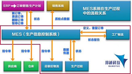 MES系统如何助力智能制造 企业管理咨询视角