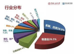 中国人民大学企业管理专业2016级青岛班开学典礼