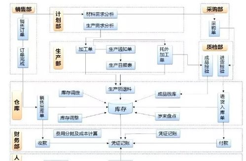 常用企业管理软件盘点（精选篇）