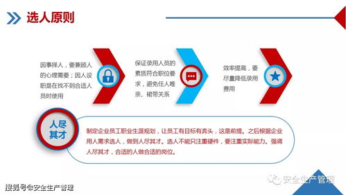 企业管理培训课件