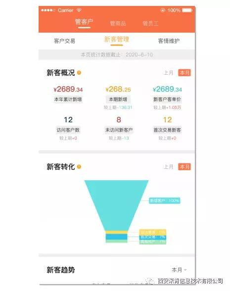 双核驱动 以客户与商品管理为基石的企业经营之道