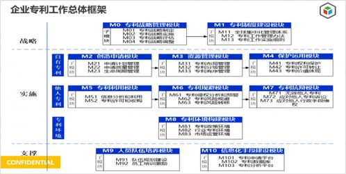 活动预告 | 精彩课程回放 知识产权经营与企业管理的价值协同