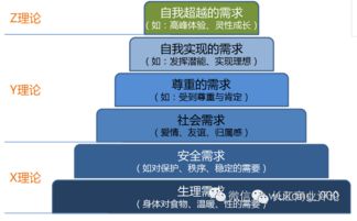 读后感 | 马斯洛需求层次理论在企业管理激励中的应用与启示