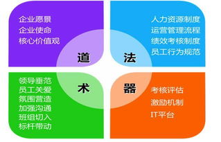 企业管理三种模式，为何说企业管理咨询更适应未来发展