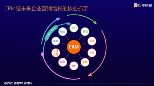 新时代 新营销 新增长 纷享销客CRM 7.0重磅发布，持续赋能企业数字化未来