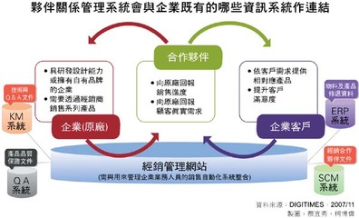 强化合作夥伴关系管理机制 提升销售量及掌握顾客需求