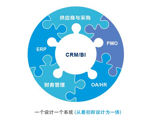 8Manage 一体化管理打通系统“壁垒”，驱动企业高效协同
