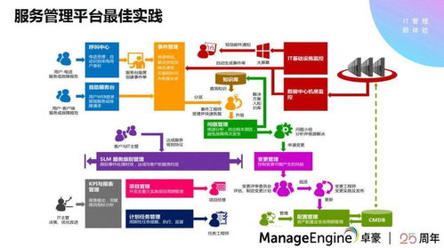 赋能企业智慧管理，ManageEngine卓豪出席山东企业数字化转型大会