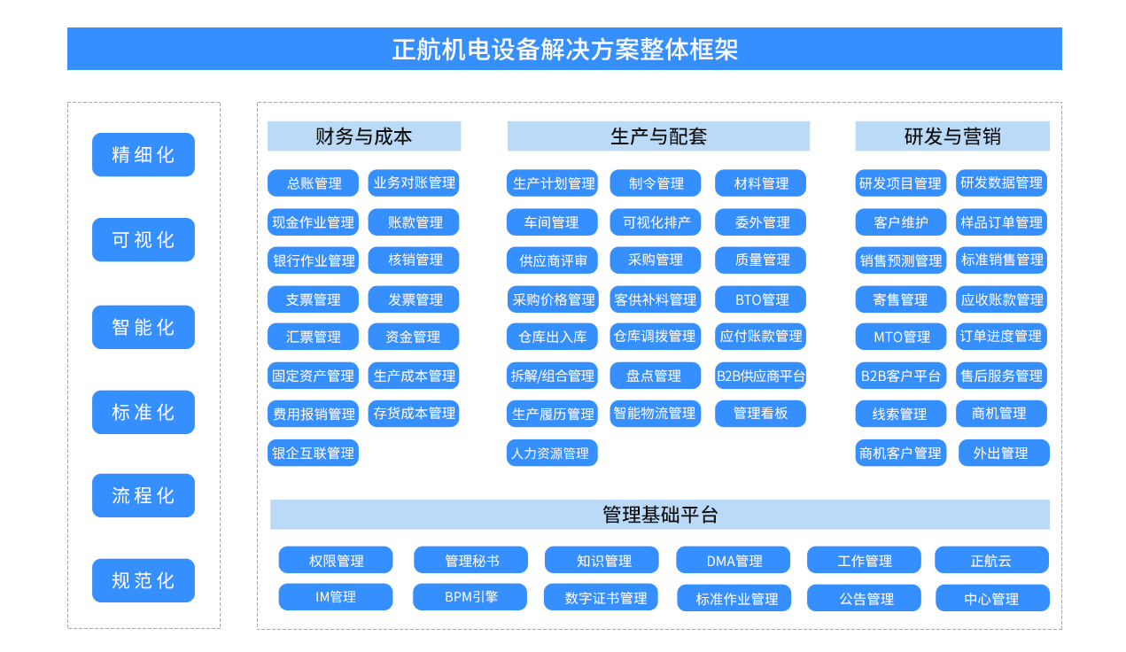 正航机电设备行业ERP管理软件